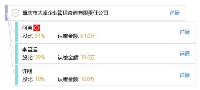 重庆市大卓企业管理咨询有限责任公司 赋能企业成长的专业智囊