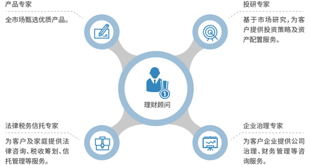 构建卓越服务团队 企业管理咨询的关键实践