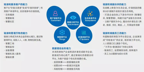 金蝶联合克而瑞发布地产产业数字化转型白皮书 数字破局 洞见未来 赋能地产EBC